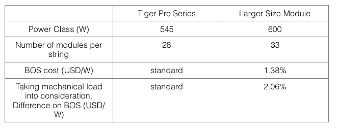 So sánh Jinko Tiger Pro