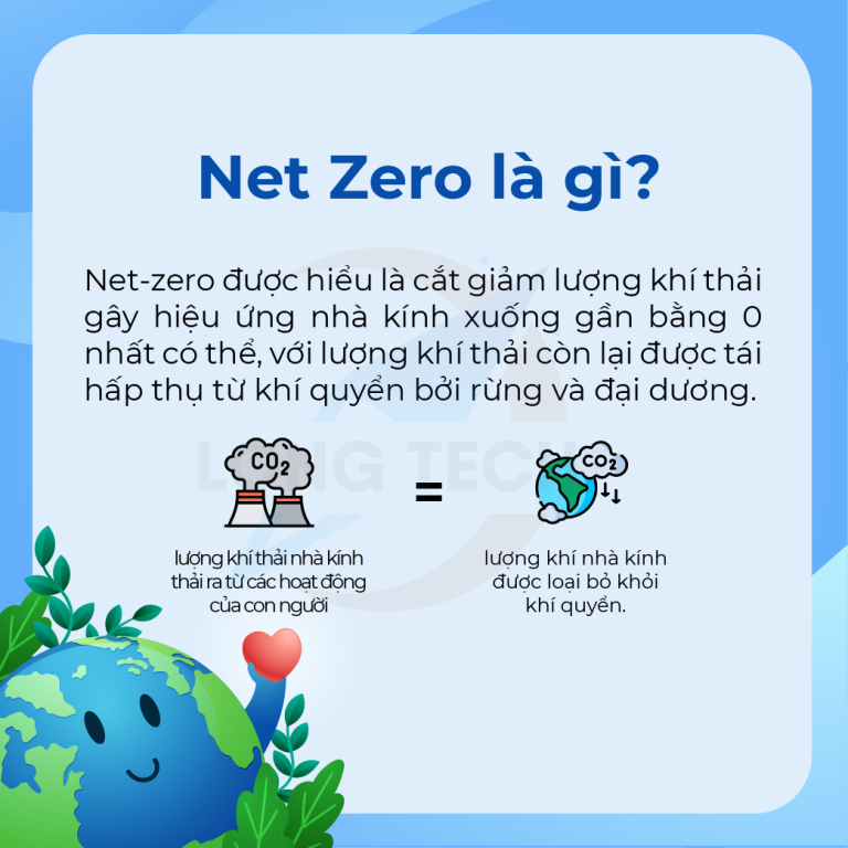 Net Zero là gì? Vì sao Chính phủ Việt Nam cam kết thực hiện Net Zero ...